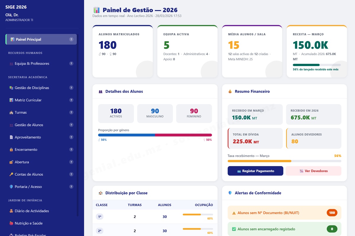 Dashboard SoftGenial - Sistema de Gestão Escolar