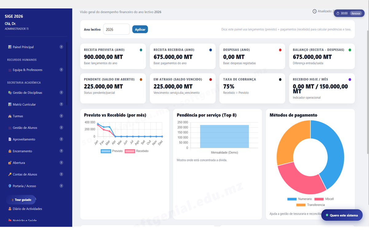 Gestão Financeira — SIGE SoftGenial